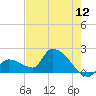 Flamingo tide chart for Friday, June 12, 2026