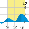 Flamingo tide chart for Wednesday, June 17, 2026