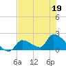 Flamingo tide chart for Friday, June 19, 2026