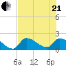 Flamingo tide chart for Sunday, June 21, 2026