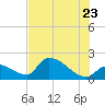 Flamingo tide chart for Tuesday, June 23, 2026
