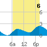Flamingo tide chart for Saturday, June 6, 2026