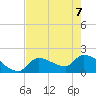 Flamingo tide chart for Sunday, June 7, 2026