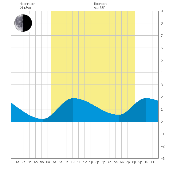 Flamingo tide chart for Monday, June 8, 2026