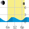 Flamingo tide chart for Monday, June 8, 2026