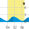 Flamingo tide chart for Tuesday, June 9, 2026