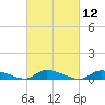 Flat Creek tide chart for Friday, March 12, 2021