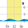 Flat Creek tide chart for Tuesday, March 9, 2021