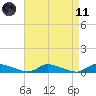 Flat Creek tide chart for Sunday, April 11, 2021