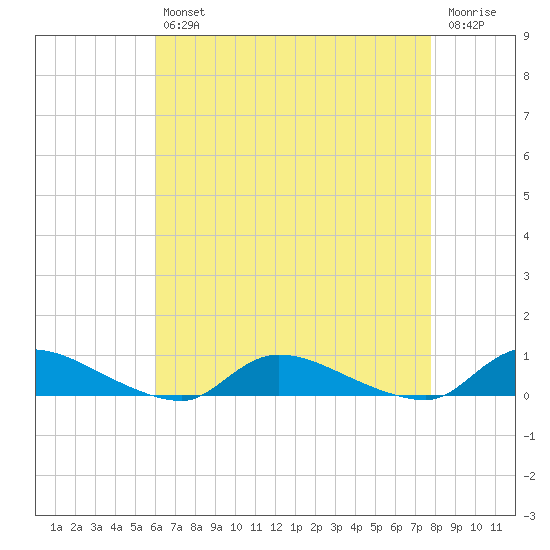 Flat Creek tide chart for Tuesday, April 27, 2021