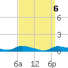 Flat Creek tide chart for Tuesday, April 6, 2021