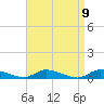 Flat Creek tide chart for Friday, April 9, 2021