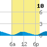 Flat Creek tide chart for Monday, May 10, 2021