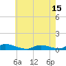 Flat Creek tide chart for Saturday, May 15, 2021