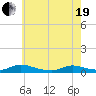 Flat Creek tide chart for Wednesday, May 19, 2021