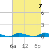 Flat Creek tide chart for Friday, May 7, 2021