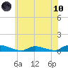 Flat Creek tide chart for Thursday, June 10, 2021