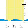 Flat Creek tide chart for Friday, June 11, 2021