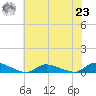 Flat Creek tide chart for Friday, July 23, 2021