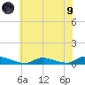 Flat Creek tide chart for Friday, July 9, 2021