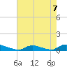 Flat Creek tide chart for Saturday, August 7, 2021