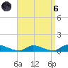 Flat Creek tide chart for Monday, September 6, 2021