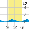 Flat Creek tide chart for Sunday, October 17, 2021