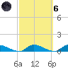 Flat Creek tide chart for Wednesday, October 6, 2021