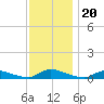 Flat Creek tide chart for Saturday, November 20, 2021