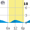 Flat Creek tide chart for Friday, March 18, 2022