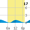 Flat Creek tide chart for Sunday, April 17, 2022