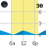 Flat Creek tide chart for Saturday, April 30, 2022