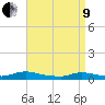 Flat Creek tide chart for Saturday, April 9, 2022