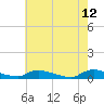 Flat Creek tide chart for Thursday, May 12, 2022