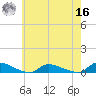 Flat Creek tide chart for Monday, May 16, 2022