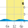 Flat Creek tide chart for Monday, June 6, 2022