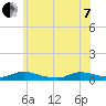 Flat Creek tide chart for Tuesday, June 7, 2022