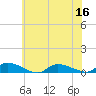 Flat Creek tide chart for Saturday, July 16, 2022