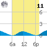 Flat Creek tide chart for Thursday, August 11, 2022