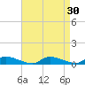 Flat Creek tide chart for Tuesday, August 30, 2022