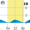 Flat Creek tide chart for Saturday, September 10, 2022