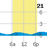 Flat Creek tide chart for Wednesday, September 21, 2022