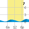 Flat Creek tide chart for Wednesday, September 7, 2022