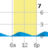 Flat Creek tide chart for Friday, October 7, 2022