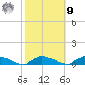 Flat Creek tide chart for Sunday, October 9, 2022