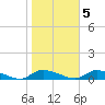 Flat Creek tide chart for Saturday, November 5, 2022