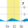 Flat Creek tide chart for Monday, November 7, 2022