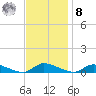 Flat Creek tide chart for Tuesday, November 8, 2022