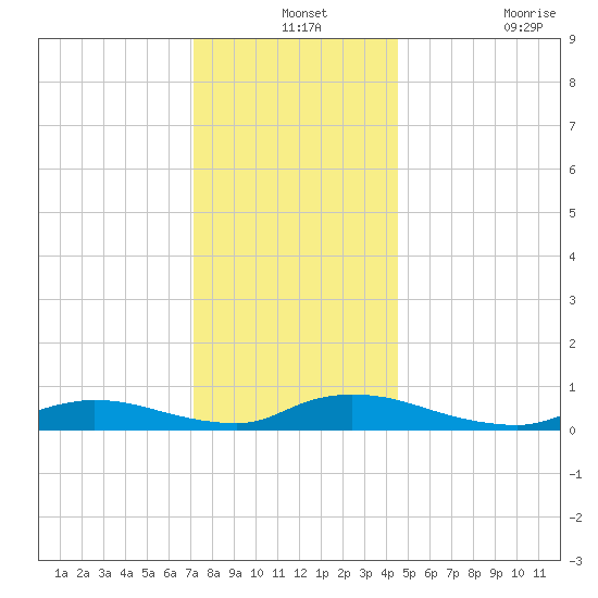 Flat Creek tide chart for Tuesday, December 13, 2022