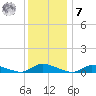 Flat Creek tide chart for Wednesday, December 7, 2022